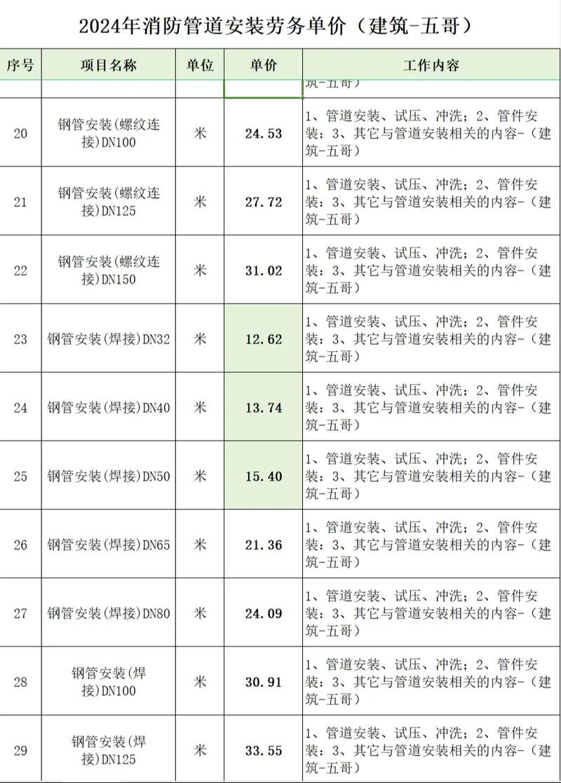 从图纸到落地:我干工业安装这二十年的三步心法